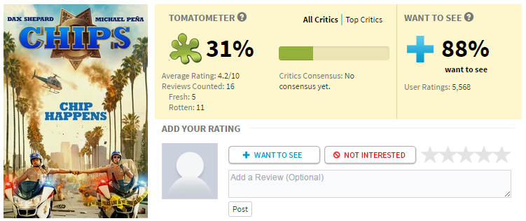 Rotten Tomatoes